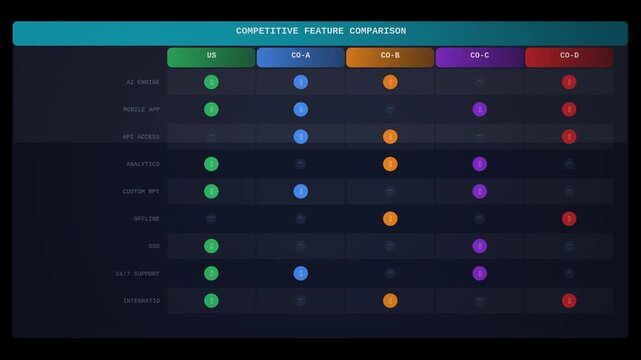Competitive feature comparison matrix animation seamless loop. Available with transparent background and alpha channel.