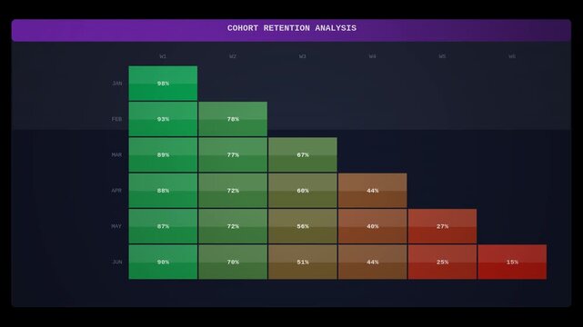 Cohort retention analysis heatmap animation seamless loop. Available with transparent background and alpha channel.