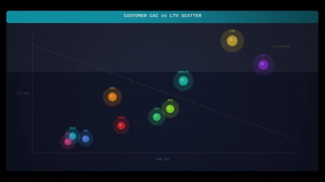 CAC LTV scatter plot segment animation seamless loop. Available with transparent background and alpha channel.