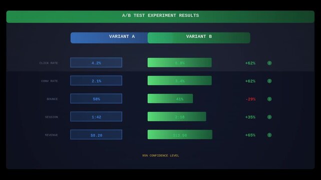 A B test experiment results animation seamless loop. Available with transparent background and alpha channel.