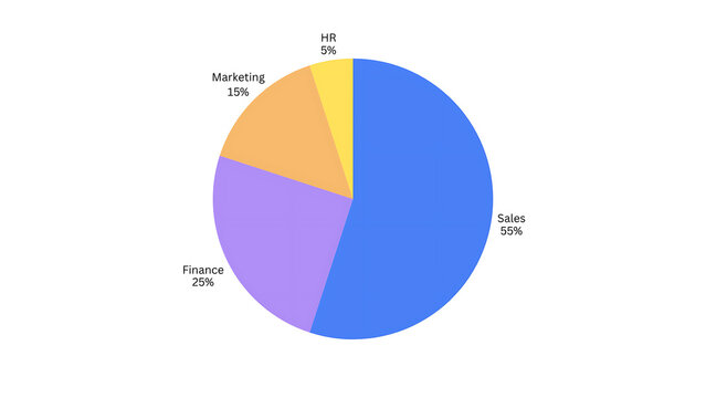 Pie chart graphic showing business sector distribution for sales finance marketing and hr departments with colorful segments and percentage tags.