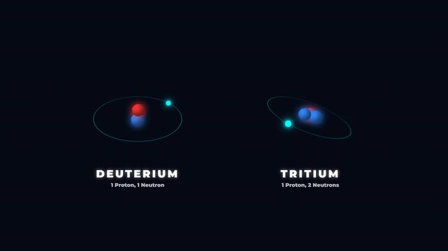 Deuterium and Tritium Isotopes Animation: A 3D scientific visualization comparing the atomic structures of hydrogen isotopes