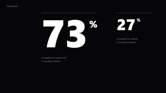 Data Visualization Showing Percentage Increase From Fifty Five To Seventy Three.