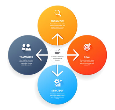Abstract venn diagram business infographic template background with 4 elements steps for plan analyze execute achieve corporate management workflow concept