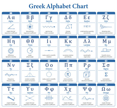 Greek Alphabet Chart with Symbols, Names, and Common Uses in Science