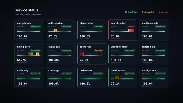 Grid of service status tiles switching between healthy and down