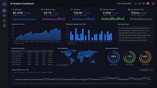 Modern ai analytics dashboard with data charts and graphs on a dark screen interface