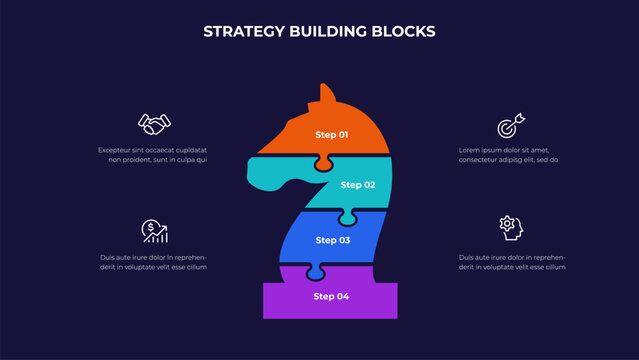 Chess knight puzzle infographic with four business strategy steps