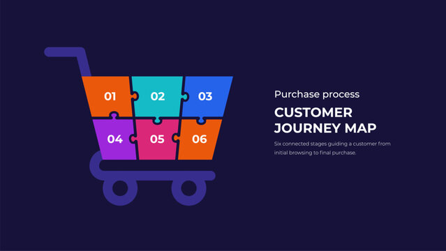 Shopping cart puzzle infographic mapping six purchase process stages