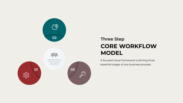 Business infographic of three circles around a central text bubble