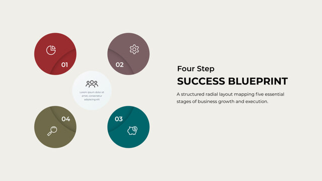 Four numbered circles arranged around a central business label