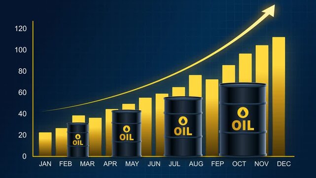 Rising oil prices animation with growing oil barrels, business chart, and upward trend arrow. Energy market, inflation, finance, investment, and global economy concept.