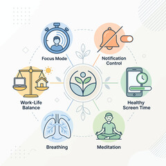 Fototapeta premium Holistic Wellness and Digital Well-being Infographic Illustrating Balanced Lifestyle Practices for Improved Mental Clarity and Focus