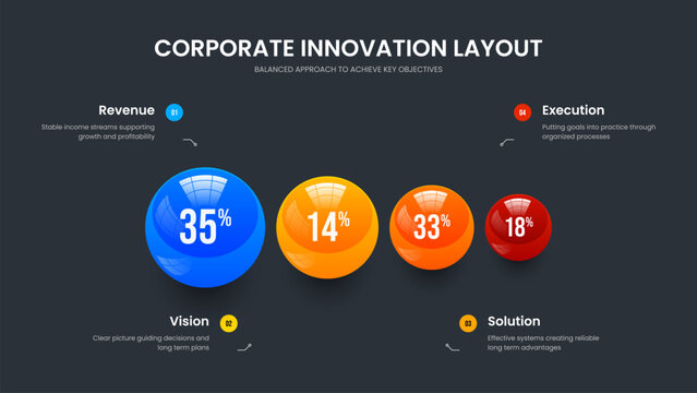 Project Forecast Four Element Graph Slide Layout. Service Report 4 Option Chart Slideshow Design. Advertising Campaign Frame Template Vector Illustration.