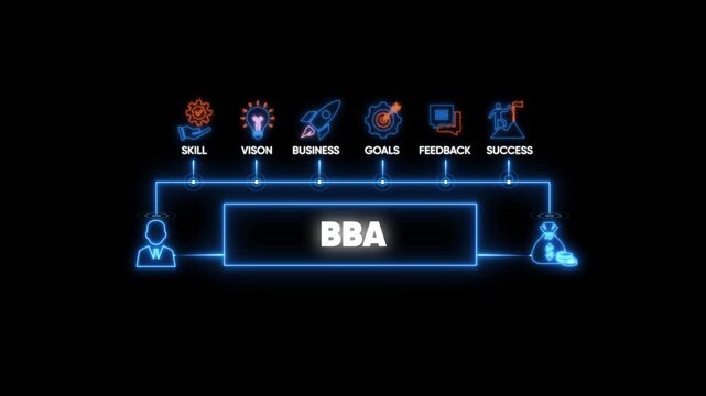 Bba degree concept infographic with glowing business and growth strategy education