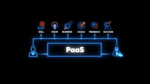 Paa s platform concept: digital cloud computing infrastructure and business growth... paas