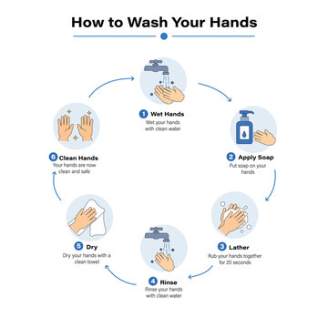 Hand Washing Steps Infographic Guide Hygiene Process Medical Education Poster Design Template