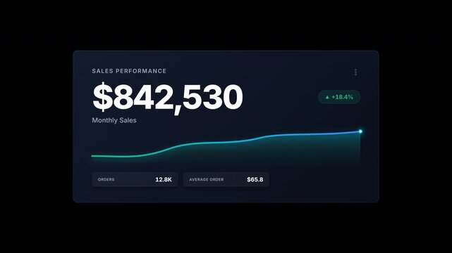 Premium Sales Performance Dashboard Motion Graphics Template with Animated KPI Chart