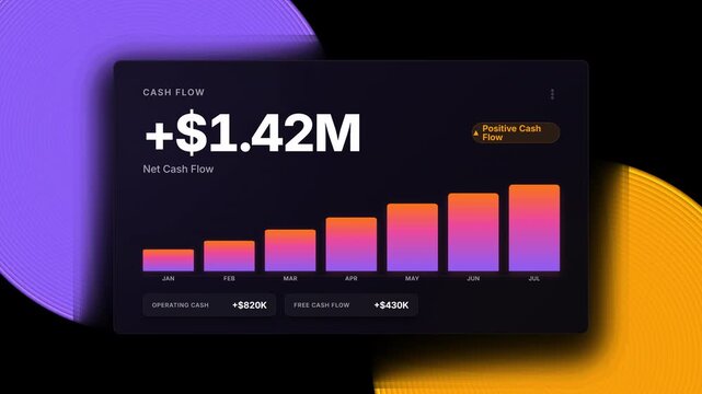 Premium Cash Flow Dashboard Motion Graphics Template with Animated Financial KPI Chart