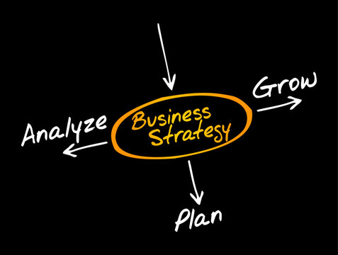 Business Strategy mind map with Analyze, Grow, Plan text concepts. Commercial scheme for organizational management, corporate planning, strategic analysis, market expansion, and financial growth.