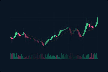 Obraz premium Financial market data visualized in candlestick chart with moving average indicator, displaying stock prices and trends.