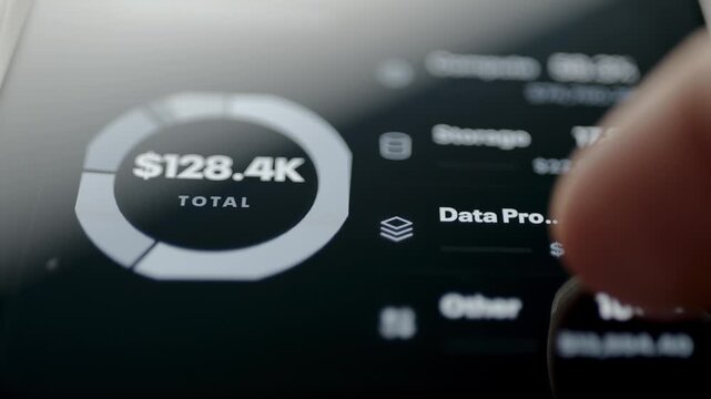 ai expense breakdown totaling 128400 dollars
