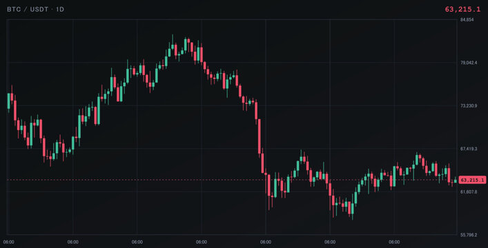 Bitcoin price chart showing daily market fluctuations and trading volatility of btc against usdt on a cryptocurrency exchange platform