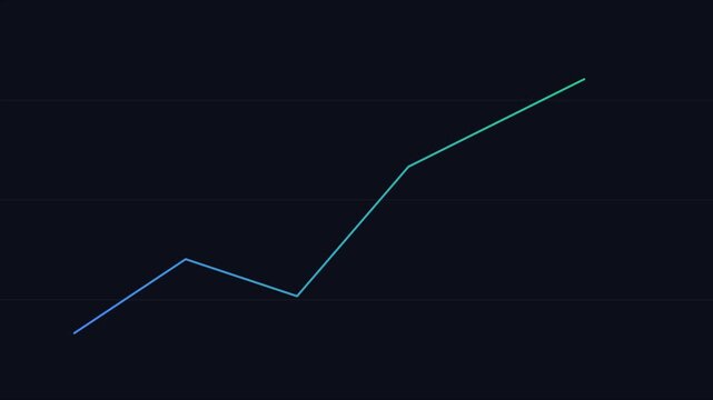 Animated line graph showing upward growth trend on dark animation 4k background, for business data, analysis and financial, performance reporting