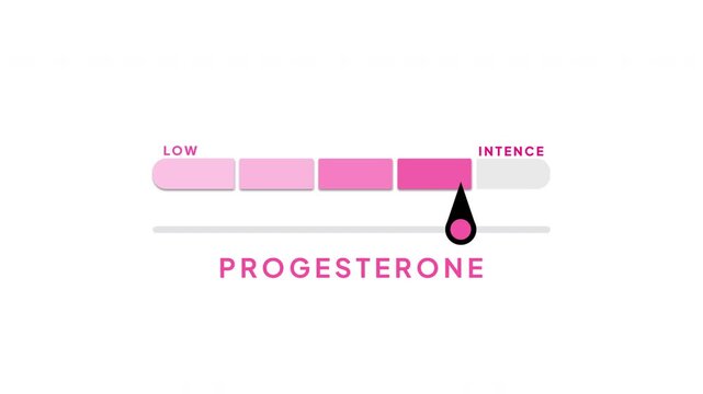 Progesterone Level Meter Gauge Animation with Hormone Indicator for Women's Health Medical Infographic
