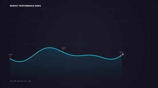 Animated Line Graph Illustrating Market Performance Trends and Data Visualization in 2023.