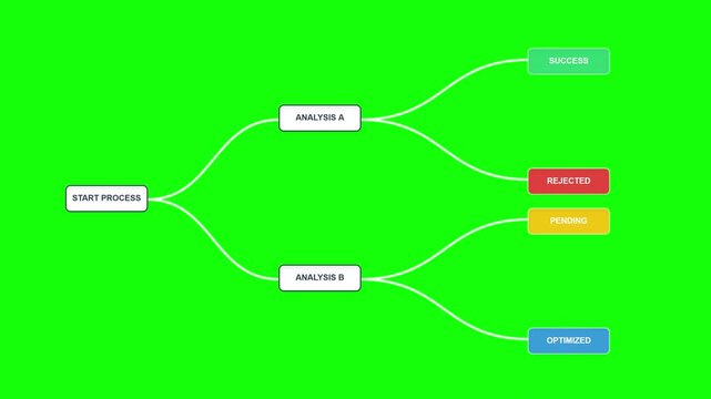 Animated Mind Map Expanding on Green Screen for Idea Visualization and Planning.
