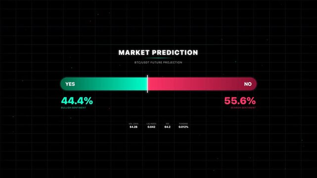 Market prediction bar with fluctuating percentages for Bitcoin futures, ideal for financial analysis, cryptocurrency trading and economic forecasting
