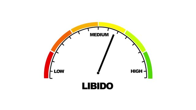 Libido gauge meter animation showing increasing sexual desire and performance levels