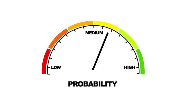 Probability gauge meter animation showing increasing success levels and risk assessment