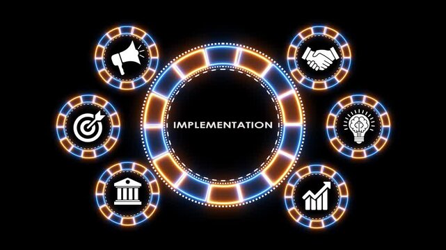 Implementation concept with business icons, abstract animation, and digital circle interface.