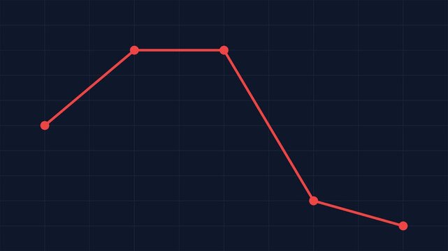 Animated graph with rising and falling green and red lines, detailed visual description of increasing and decreasing trends, on a dark background with grid pattern, seamless loop