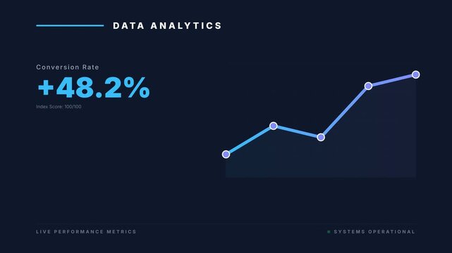 Dynamic data analytics dashboard animation with glowing line graph showing conversion rate increase and live performance metrics, symbolizing business growth, financial success