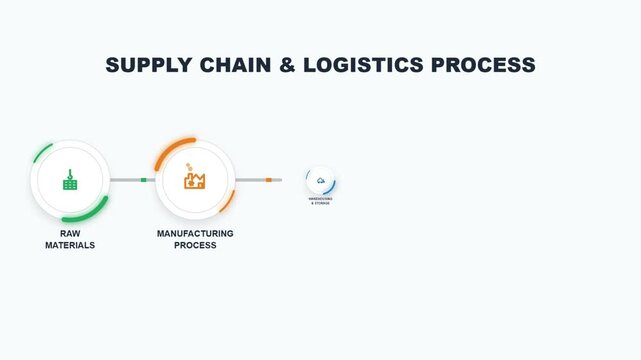 Supply Chain and Logistics Process Infographic Motion Graphics Animation
