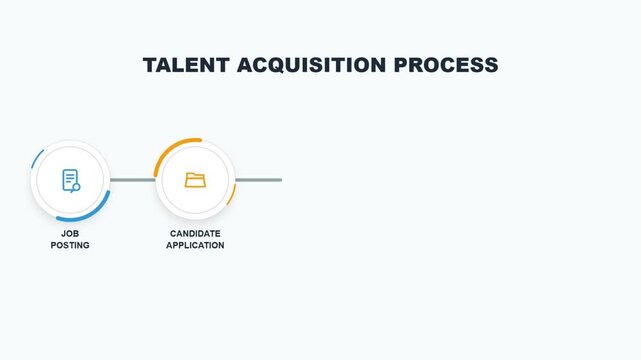 Talent Acquisition Process Infographic Motion Graphics for HR Recruitment Presentation