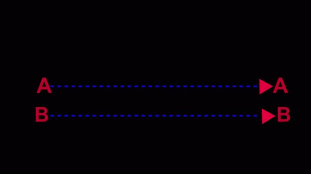 Black complex and easy way from point A to B hand drawn doodle scribble chaos path lines on white background. Direction lines concept in 4k with alpha channel.