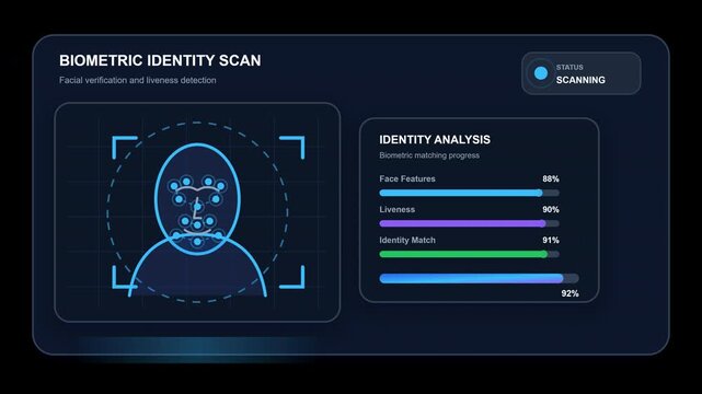 Animated biometric face verification scans a digital user profile, analyzes facial features and liveness, and confirms secure identity recognition on a transparent background.