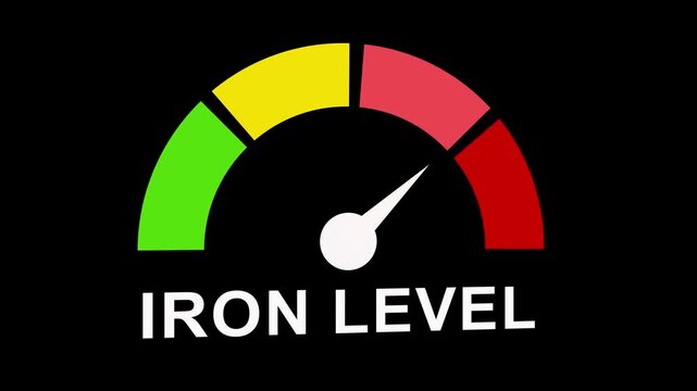 Iron level gauge meter animation indicating low to mineral deficiency and health status monitoring for medical and nutritional analysis