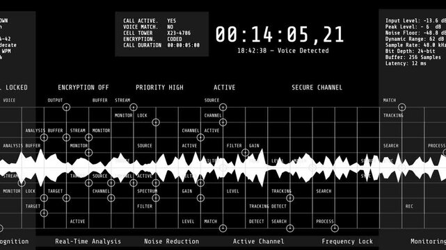 A conceptual digital dashboard tracking active phone call interception, encryption settings, and voice recognition audio monitoring for cybersecurity and intelligence applications