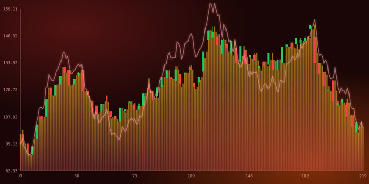 Complex financial candlestick chart showing market volatility and price movement trends on a dark background