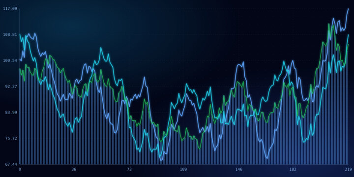 Financial stock market chart with multiple line graphs showing price trends and fluctuations on a dark blue background
