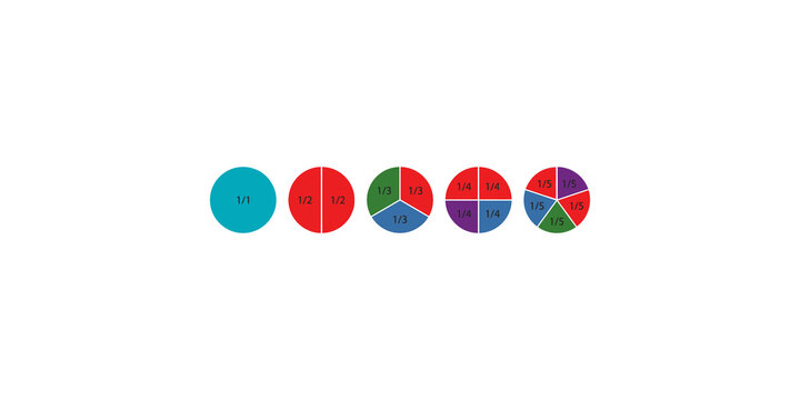 Visual representation of fractions from 1/1 to 1/5 using colorful pie charts and circles, educational math concept for understanding division and parts of a whole on transparent background.