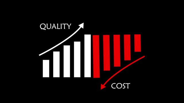 Quality Up Cost Down Bar Chart Animation Business Efficiency Concept