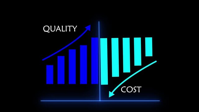 Business quality increase and cost reduction concept with up, down arrow and percentage bars showing rising quality and declining cost. Successful organization strategy and management
