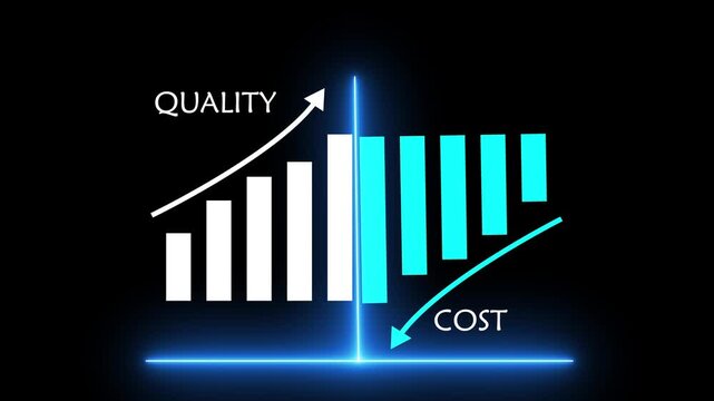 Business quality increase and cost reduction concept with up, down arrow and percentage bars showing rising quality and declining cost. Successful organization strategy and management