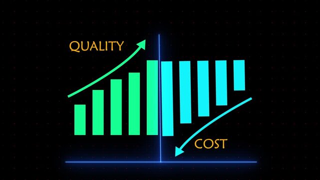 Business quality increase and cost reduction concept with up, down arrow and percentage bars showing rising quality and declining cost. Successful organization strategy and management